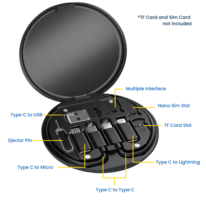 Universal 5-in-1 Adapter | Travel Kit, Phone Holder - Sellenza