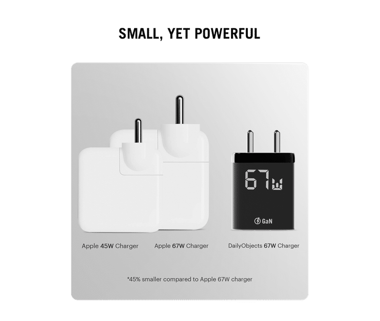 DailyObjects SURGE™ 3 Port 67W GaN Charger - Sellenza