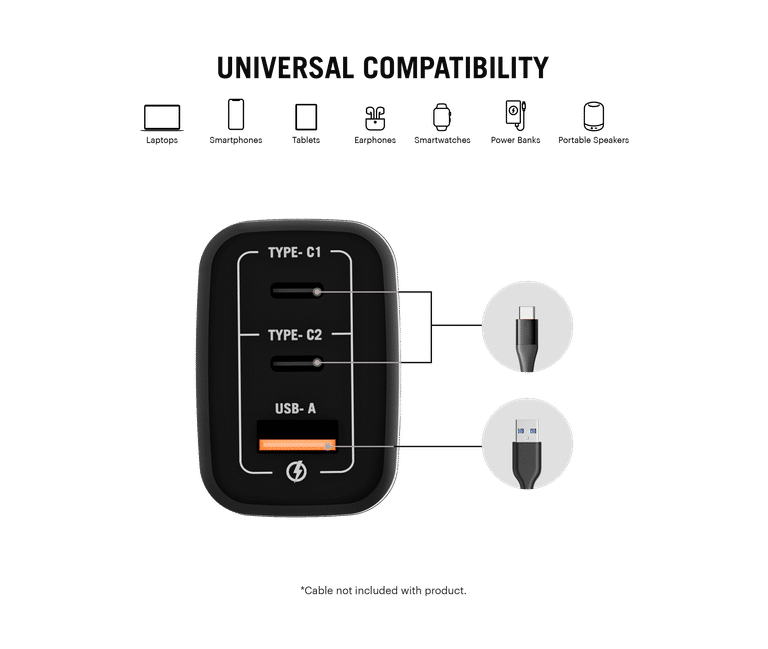 DailyObjects SURGE™ 3 Port 67W GaN Charger - Sellenza